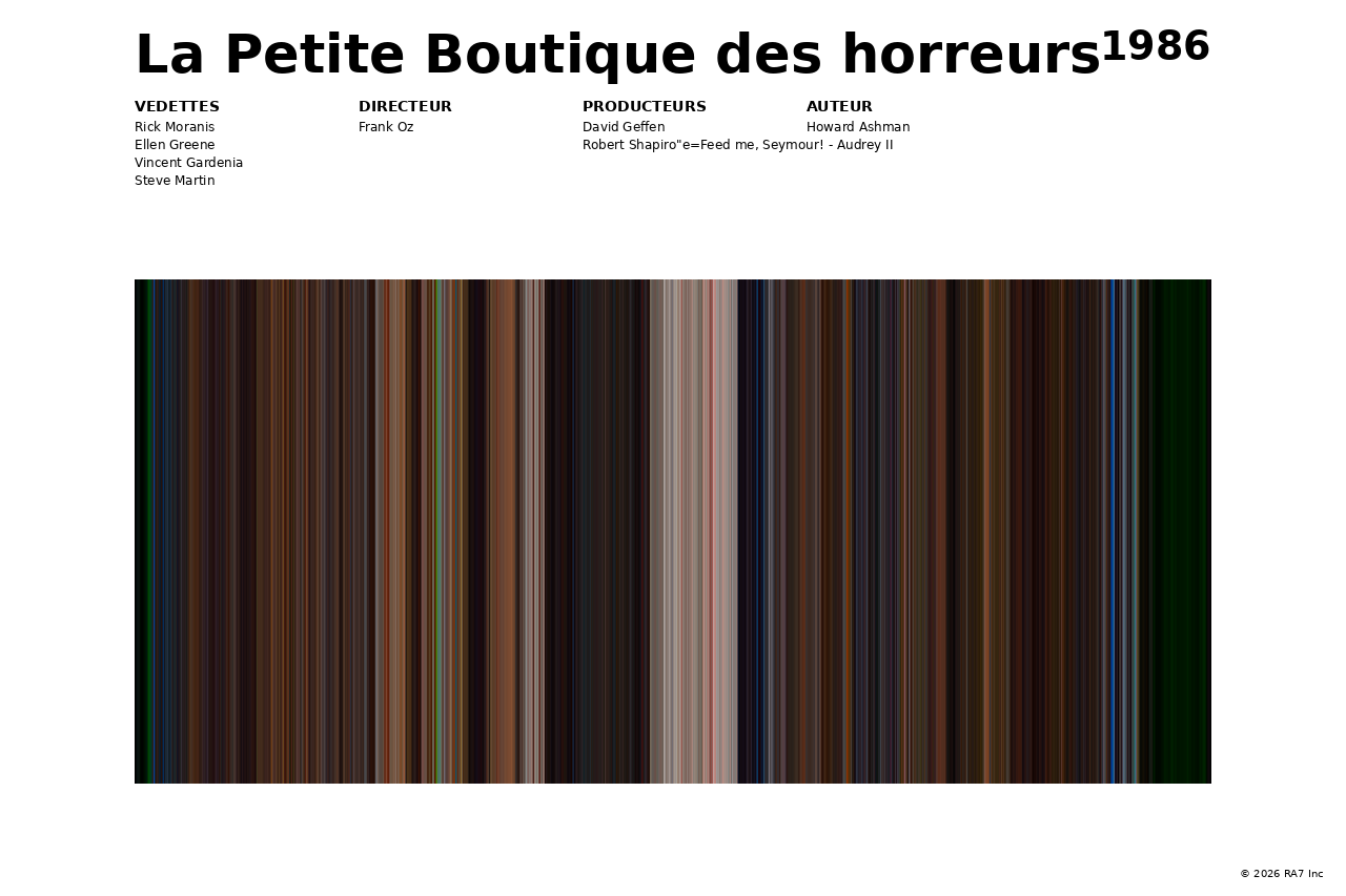 Aperçu de l’affiche pour La Petite Boutique des horreurs